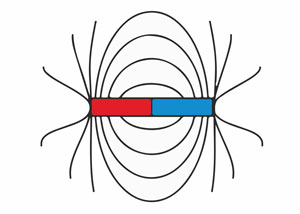 Mierniki pola magnetycznego / Gaussmeter